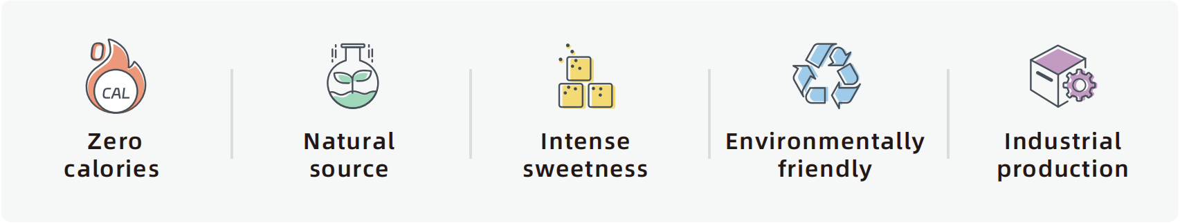 Benefits of Using Mogroside V Sweetener